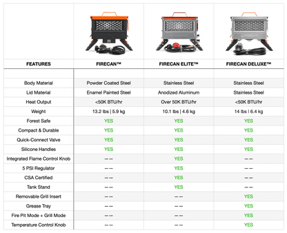 Ignik Outdoors Firecan Portable Fire Pit